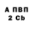 Дистиллят ТГК Wax Olena Redrugina